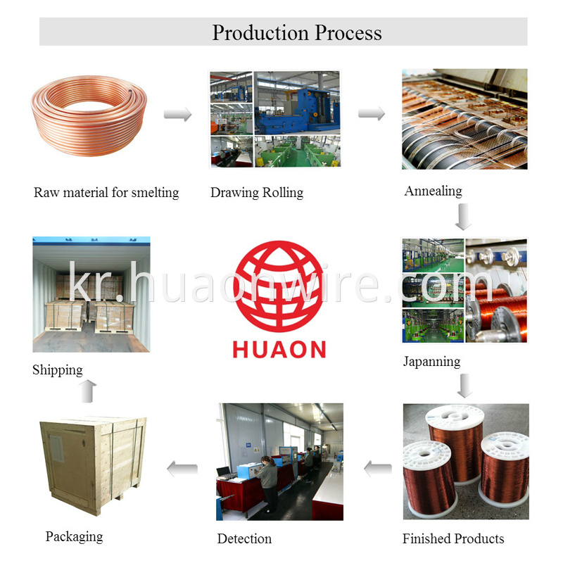 Polyester Film Covered Copper Wire